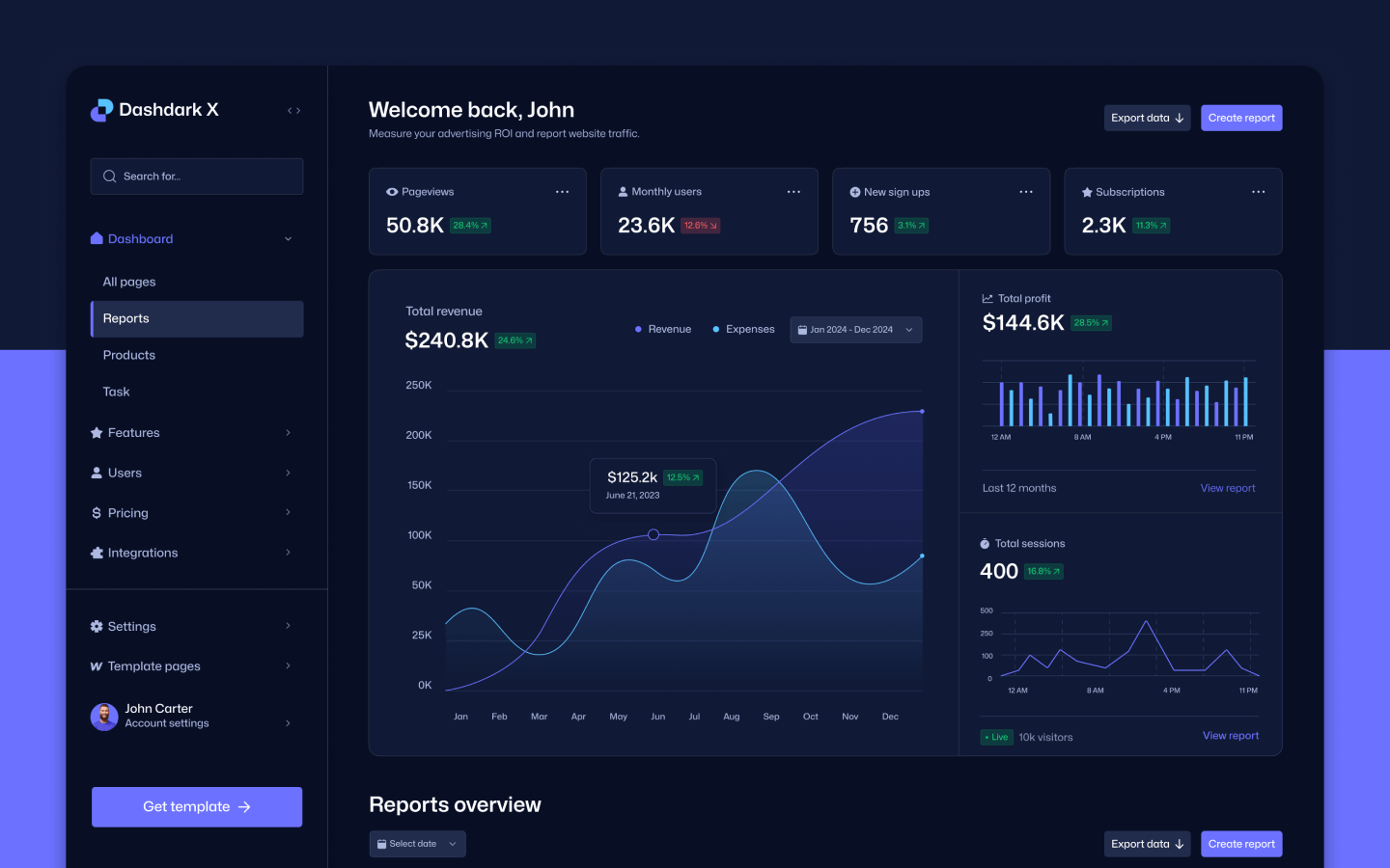Connectly SaaS Analytics Dashboard